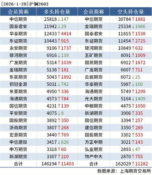 泸铜期货后市走势如何？投资机会在哪？-第1张图片-华宇铭诚