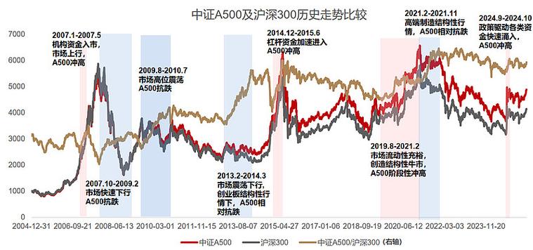 泸铜期货后市走势如何？投资机会在哪？-第2张图片-华宇铭诚