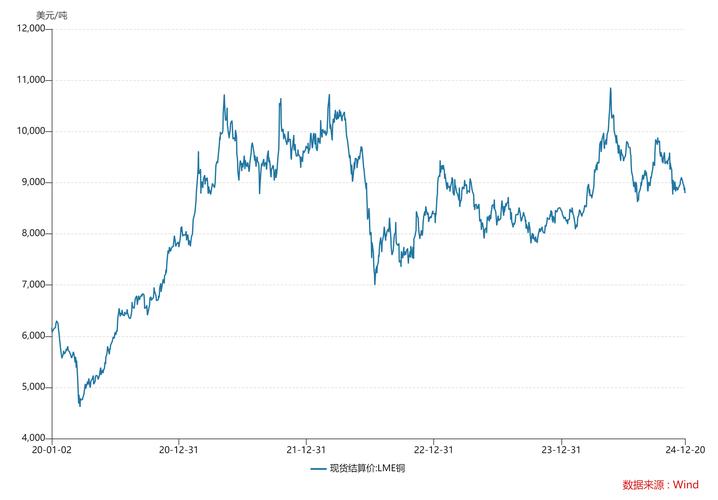 泸铜期货后市走势如何？投资机会在哪？-第3张图片-华宇铭诚