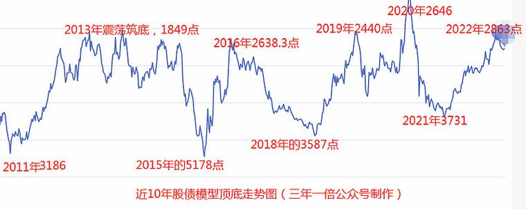 基金b类份额溢价风险-第1张图片-华宇铭诚