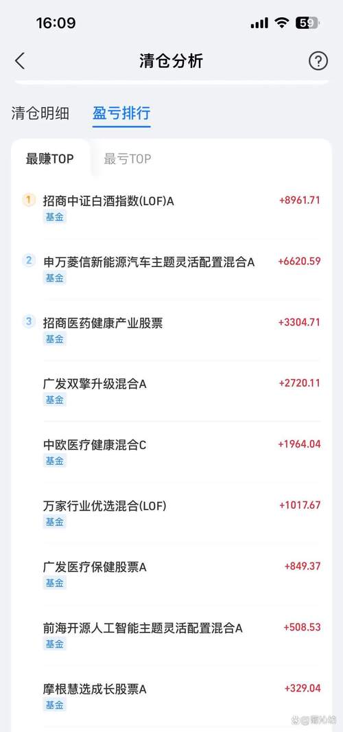 白酒基金现在能买吗？-第1张图片-华宇铭诚