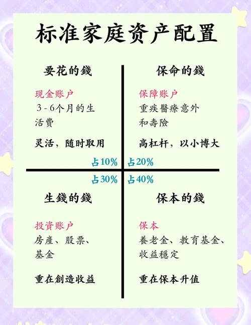 100万如何投资理财最稳妥？-第1张图片-华宇铭诚