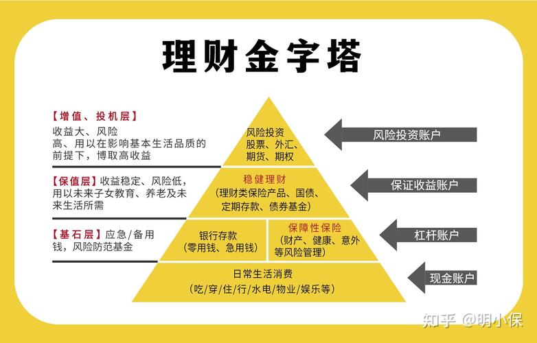 100万如何投资理财最稳妥？-第2张图片-华宇铭诚