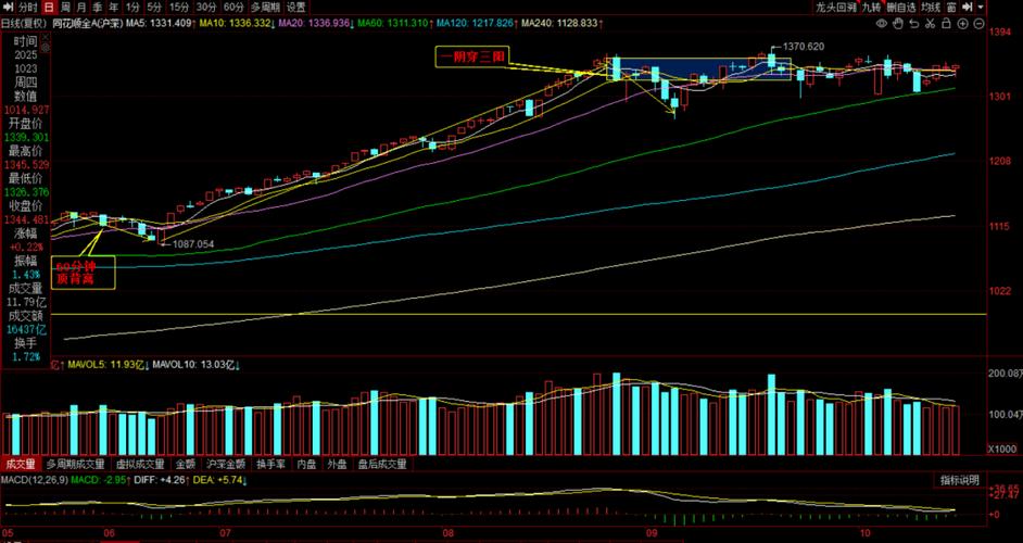 期货尾盘放量拉升是何信号？-第1张图片-华宇铭诚