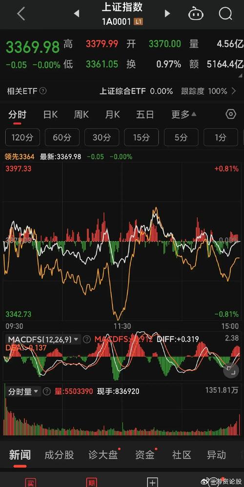 期货尾盘放量拉升是何信号？-第2张图片-华宇铭诚