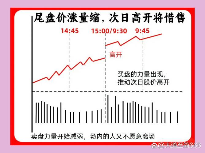 期货尾盘放量拉升是何信号？-第3张图片-华宇铭诚