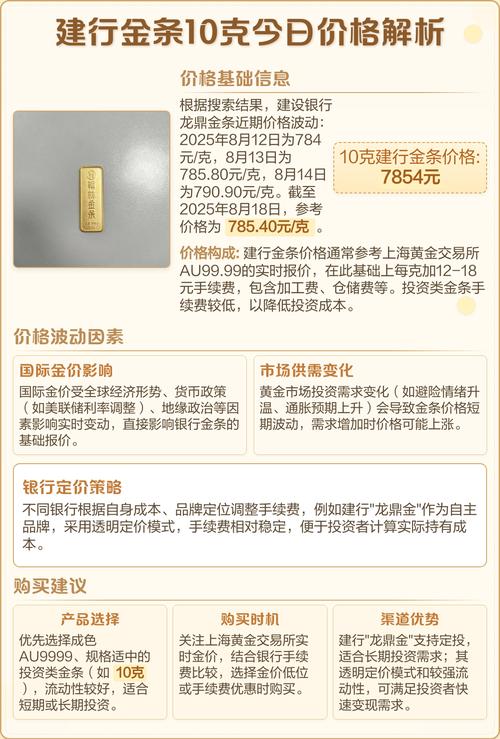 建设银行投资金条今日多少钱一克？-第1张图片-华宇铭诚