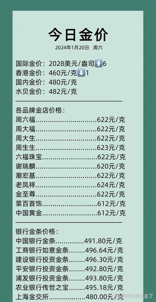 建设银行投资金条今日多少钱一克？-第2张图片-华宇铭诚