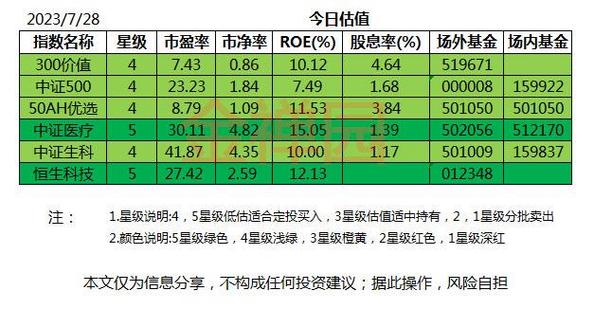 如何挑选优质指数基金？-第1张图片-华宇铭诚