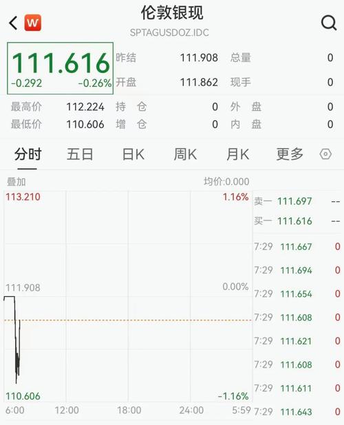 新浪道指期货实时行情最新价多少？-第1张图片-华宇铭诚