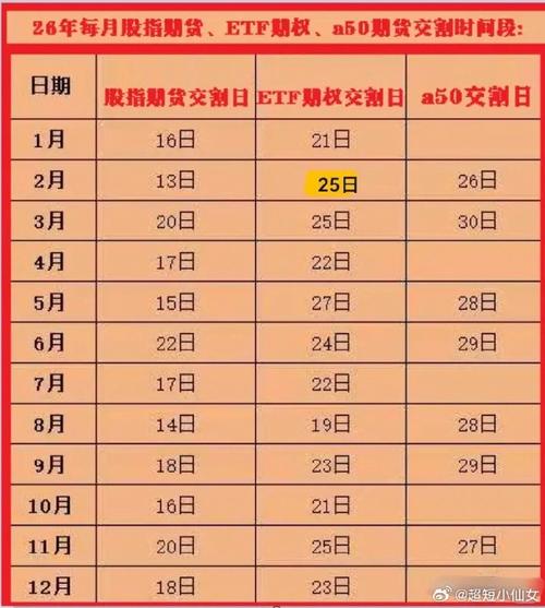 期货每月交割时间固定吗？-第1张图片-华宇铭诚