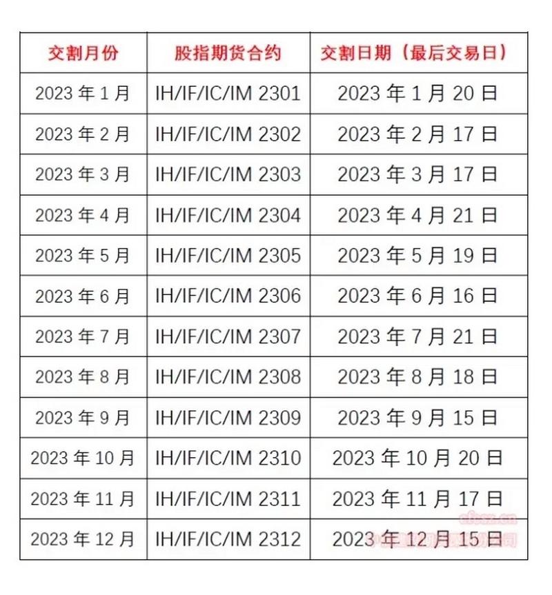 期货每月交割时间固定吗？-第2张图片-华宇铭诚