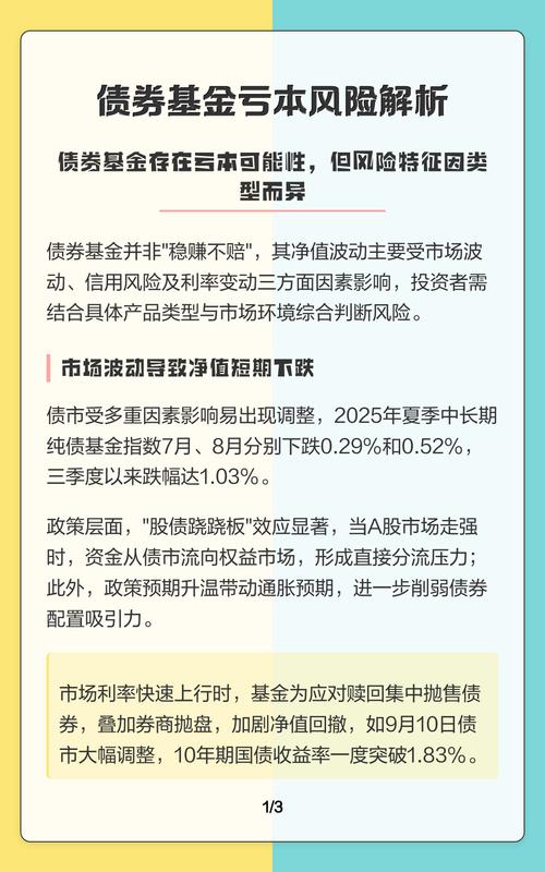 利率变动如何影响债券基金？-第2张图片-华宇铭诚