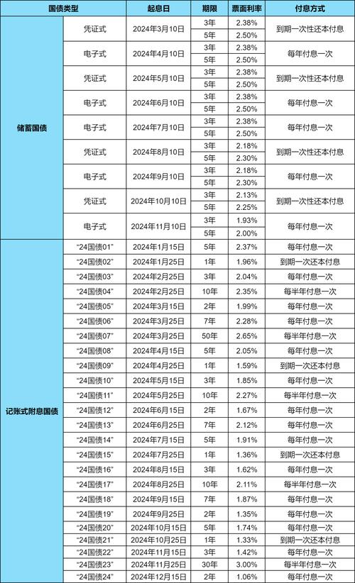 利率变动如何影响债券基金?-第3张图片-华宇铭诚 利率变动如何影响债券基金?-第3张图片-华宇铭诚