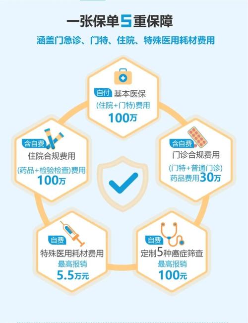 疫情下医疗基金走势如何?-第3张图片-华宇铭诚 疫情下医疗基金走势如何?-第3张图片-华宇铭诚