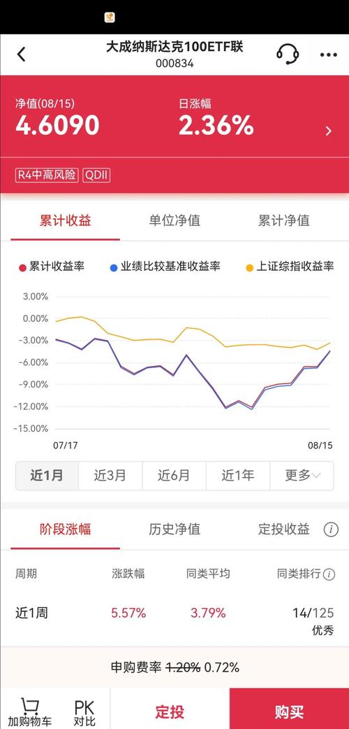 银行app基金手续费怎么算？-第1张图片-华宇铭诚