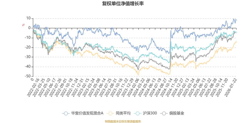 华宝价值发现基金净值现在多少？-第1张图片-华宇铭诚