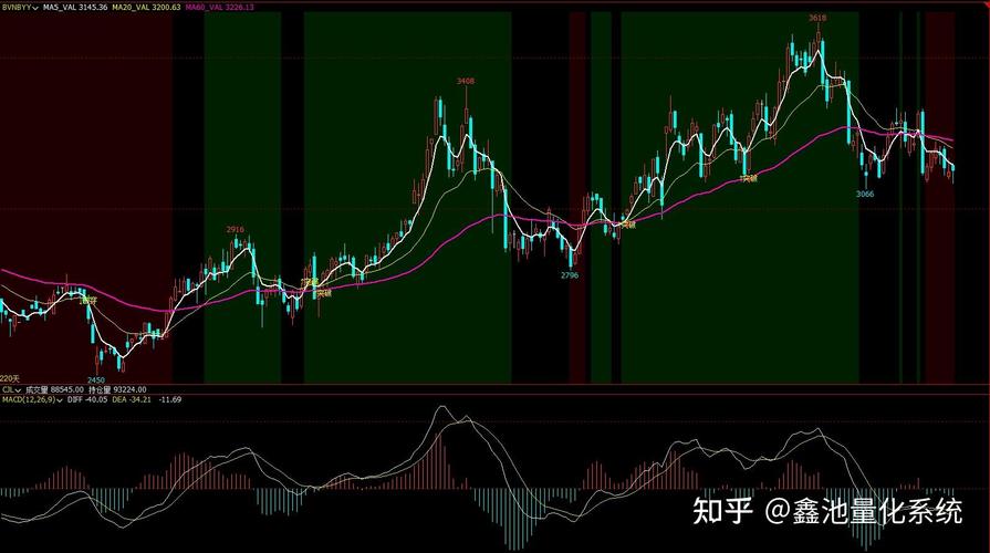 文华赢顺期货模拟软件怎么用？-第3张图片-华宇铭诚