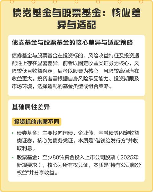 股票债券基金可转换，如何转换？-第2张图片-华宇铭诚