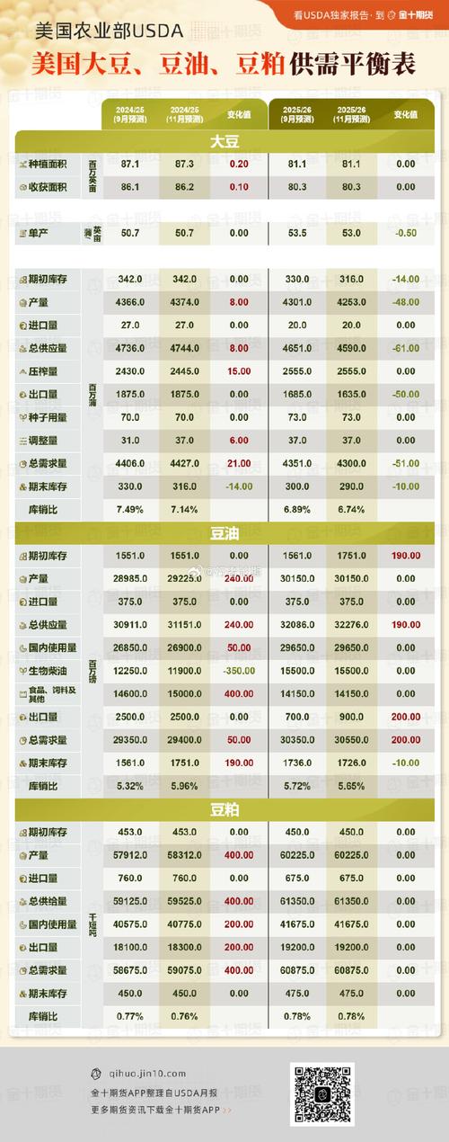 豆油1601期货行情如何？-第1张图片-华宇铭诚