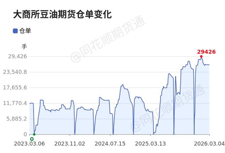 豆油1601期货行情如何？-第2张图片-华宇铭诚