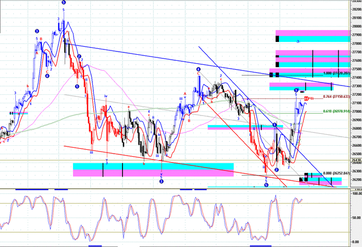 恒指期货直播怎么看走势？-第1张图片-华宇铭诚