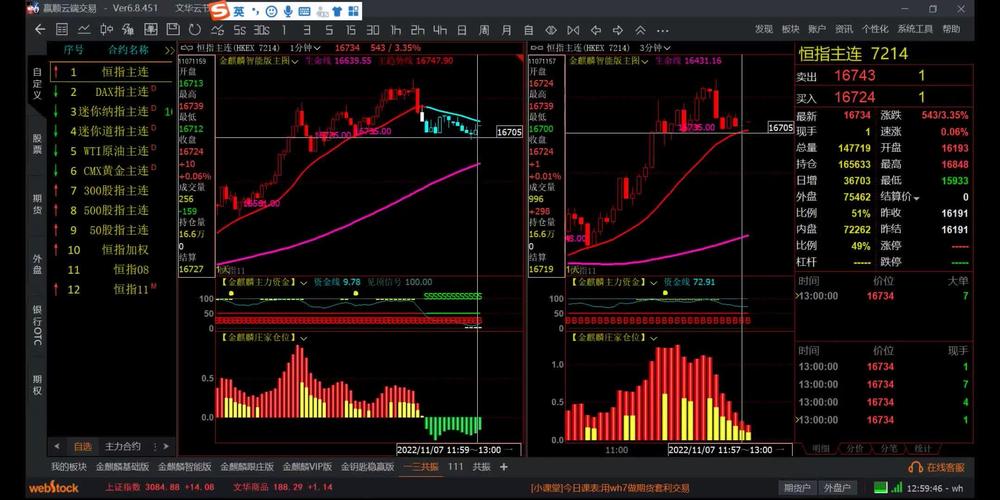 恒指期货直播怎么看走势？-第2张图片-华宇铭诚