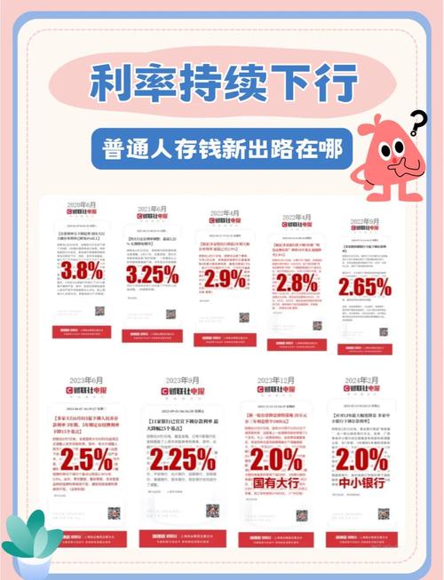 年轻人投资理财利率，怎么选才划算？-第3张图片-华宇铭诚