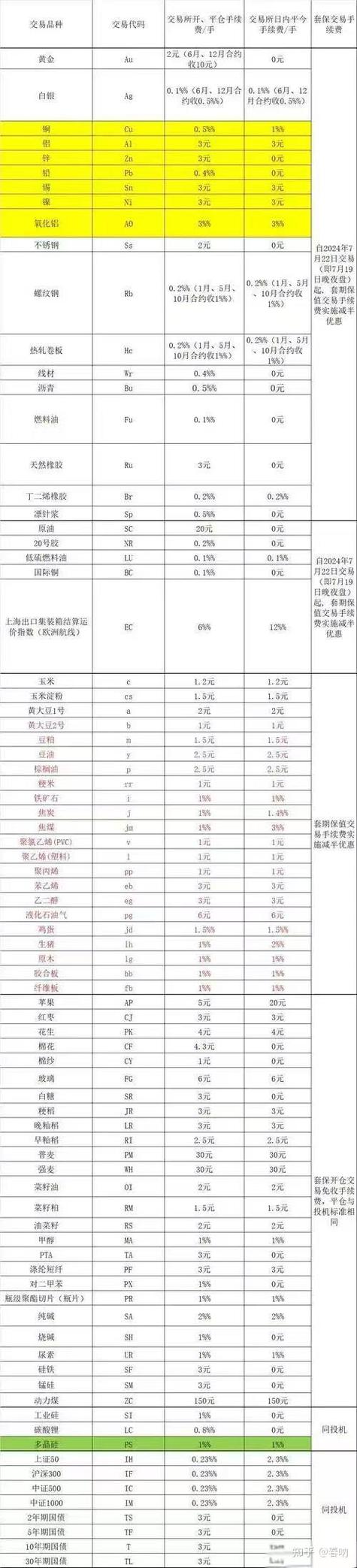 期货交易费用有哪些？-第1张图片-华宇铭诚