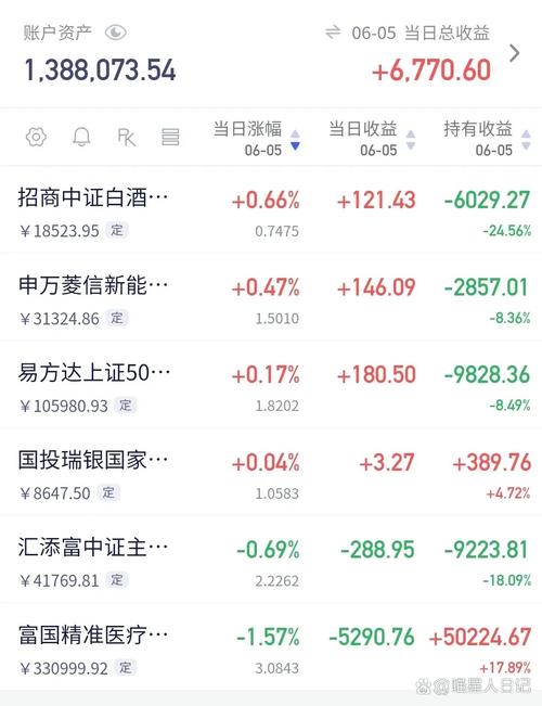 基金收益自动再投资吗？-第2张图片-华宇铭诚