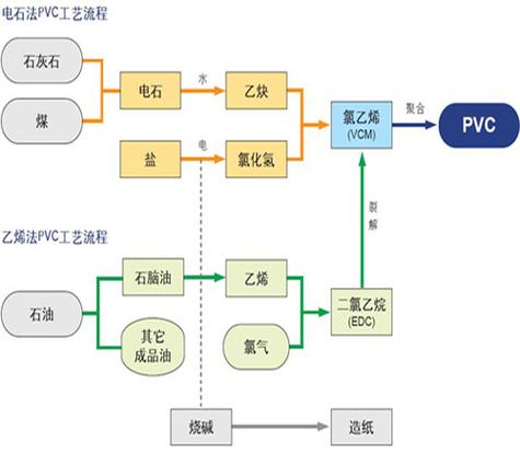 期货PVC是什么？-第3张图片-华宇铭诚