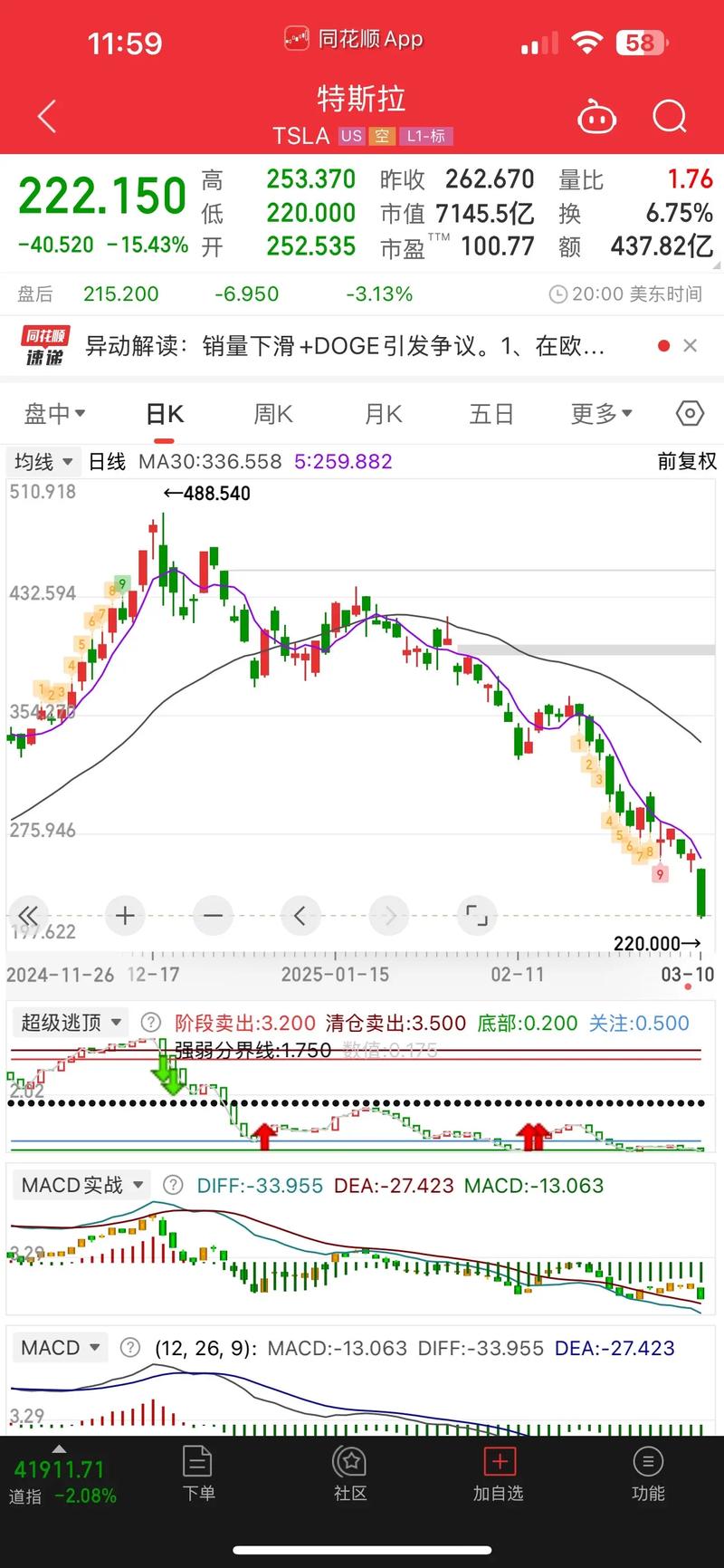 特斯拉概念基金有哪些？-第1张图片-华宇铭诚
