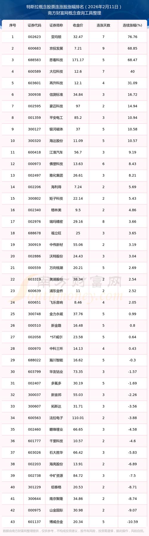特斯拉概念基金有哪些？-第3张图片-华宇铭诚