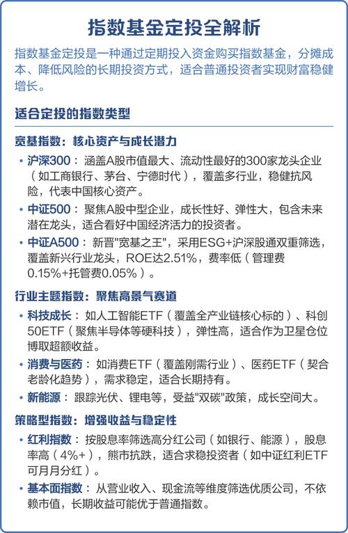 指数基金定投多久最合适？-第2张图片-华宇铭诚