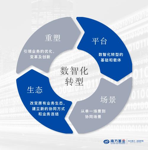 南方基金股份管理公司有何独特优势？-第1张图片-华宇铭诚