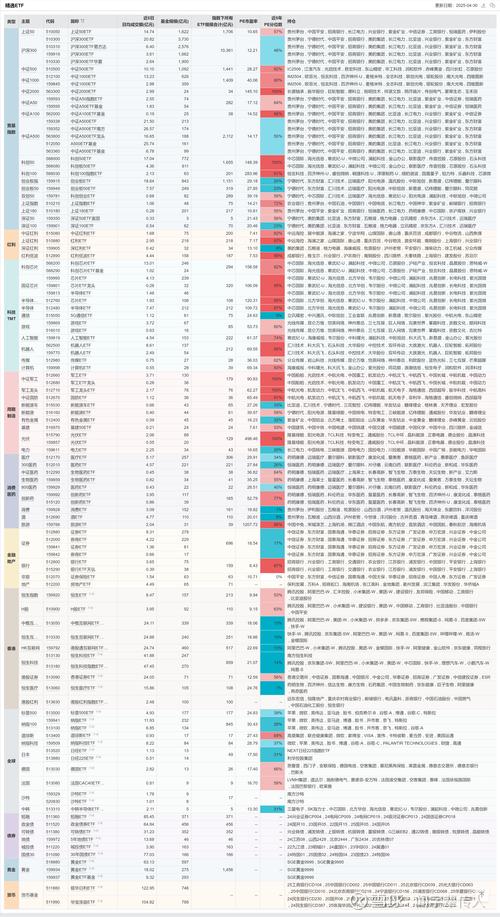 ETF新基金何时能上市交易？-第1张图片-华宇铭诚