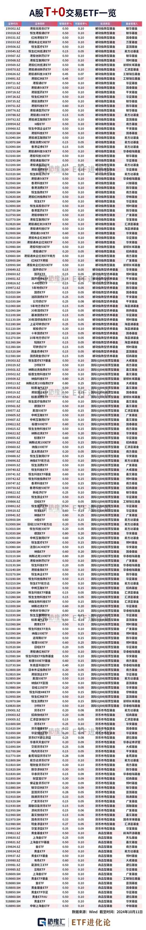ETF新基金何时能上市交易？-第2张图片-华宇铭诚