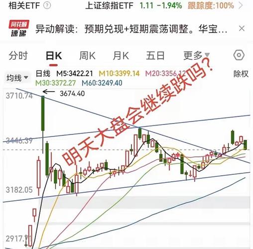 明日大盘基金走势将如何?-第1张图片-华宇铭诚 明日大盘基金走势将如何?-第1张图片-华宇铭诚
