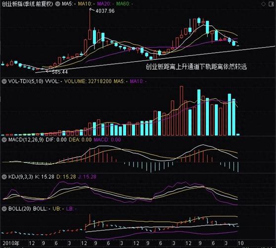 明日大盘基金走势将如何?-第2张图片-华宇铭诚 明日大盘基金走势将如何?-第2张图片-华宇铭诚