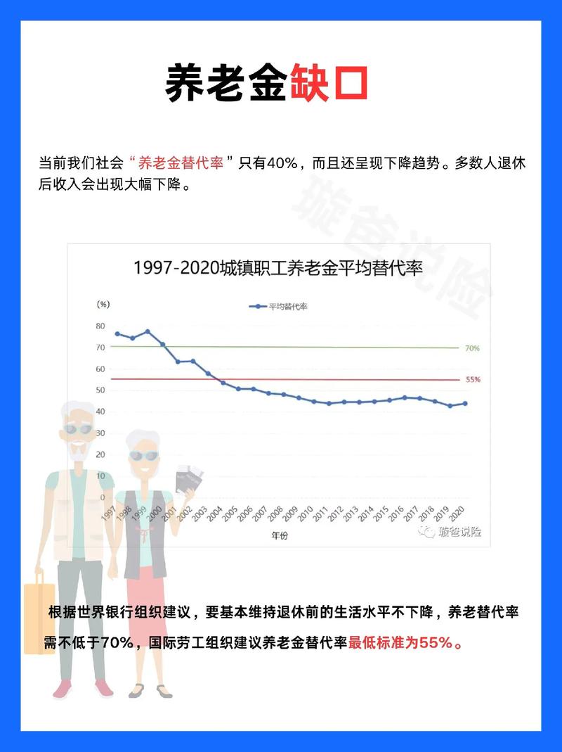 养老目标基金如何养老-第1张图片-华宇铭诚 养老目标基金如何养老-第1张图片-华宇铭诚