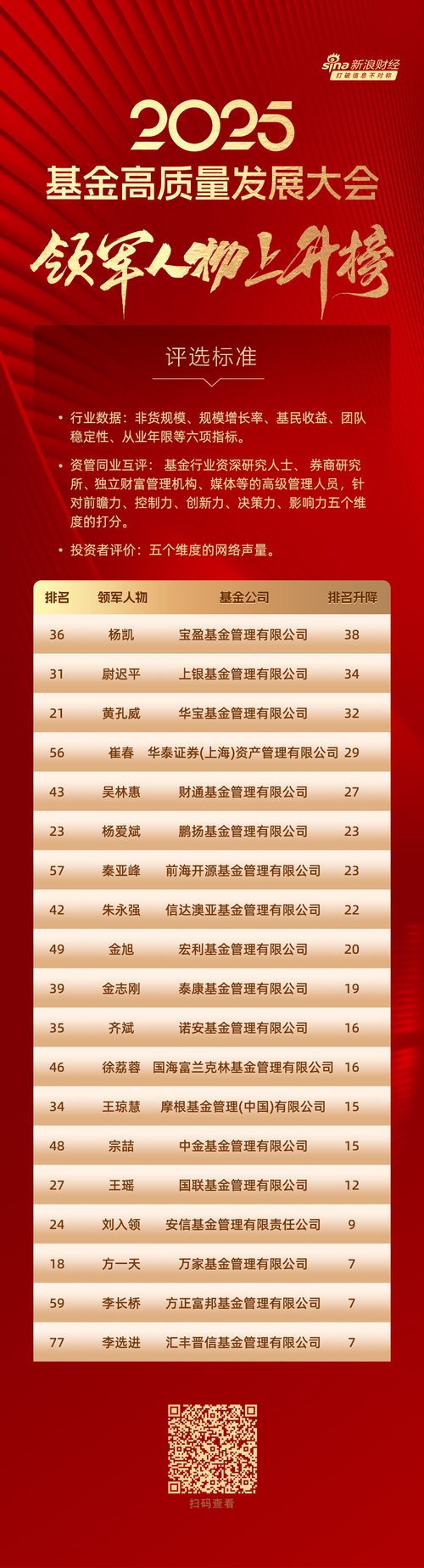 2025公募基金排名哪家强？-第1张图片-华宇铭诚