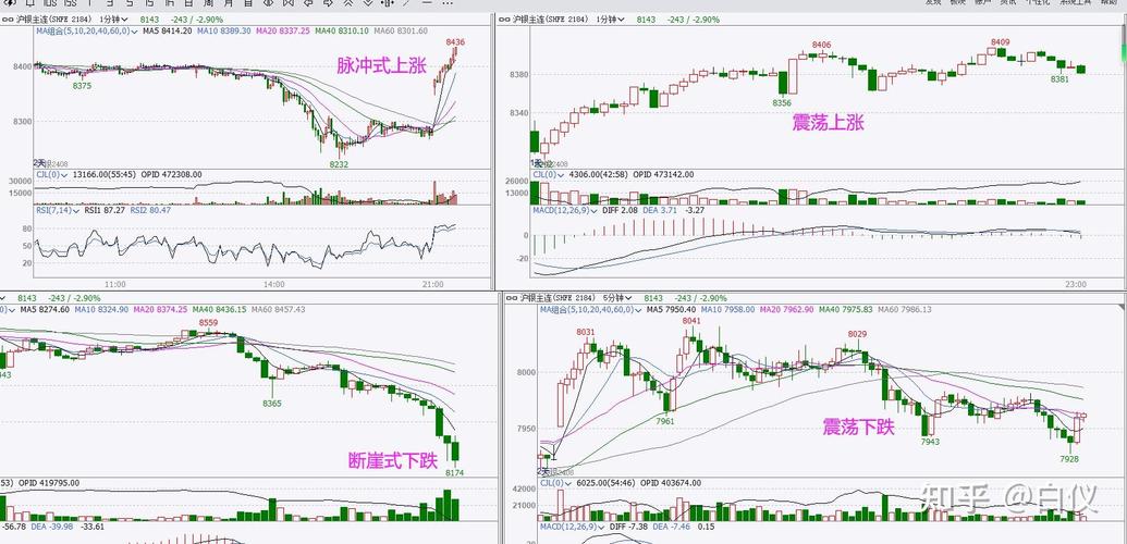 商品期货日内交易系统如何构建与实战？-第1张图片-华宇铭诚