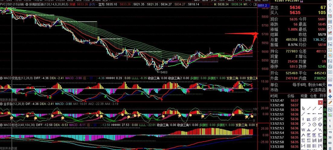 商品期货日内交易系统如何构建与实战？-第3张图片-华宇铭诚