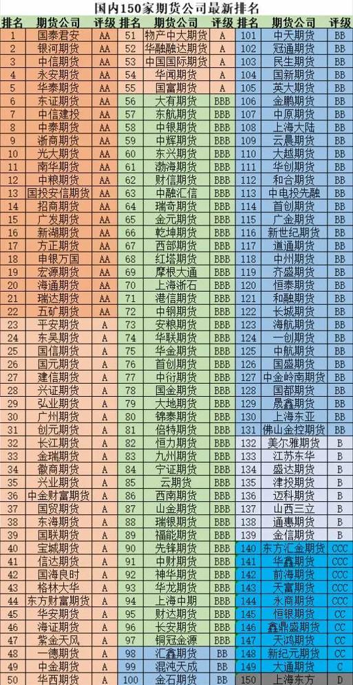 国内期货公司数量究竟有多少家？-第1张图片-华宇铭诚