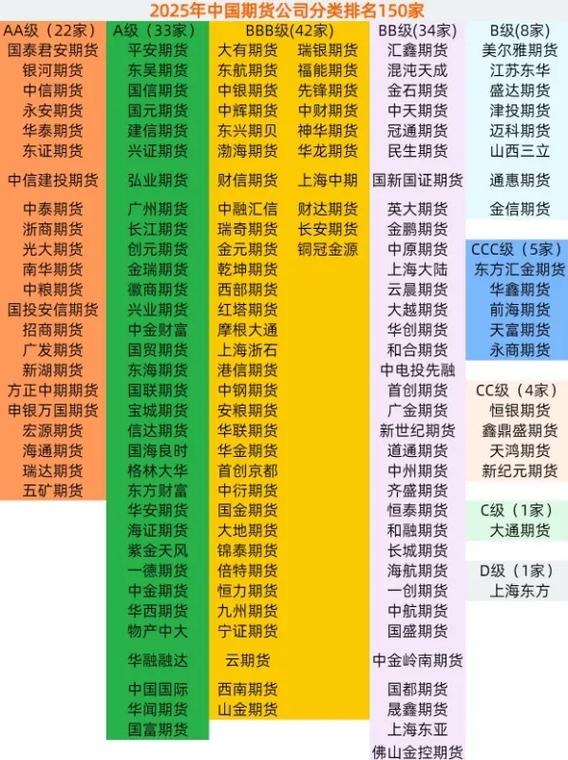 国内期货公司数量究竟有多少家？-第2张图片-华宇铭诚