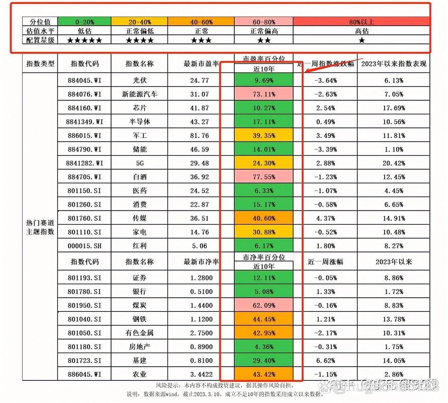 医疗指数基金哪几只更值得投？-第2张图片-华宇铭诚