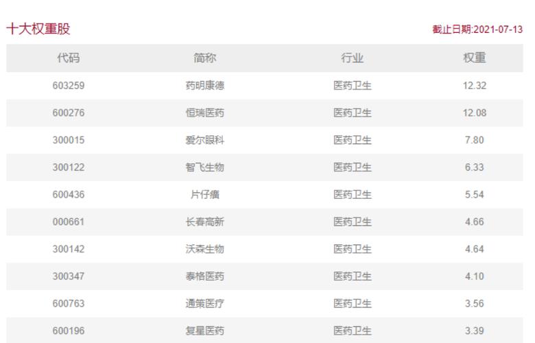 医疗指数基金哪几只更值得投？-第3张图片-华宇铭诚