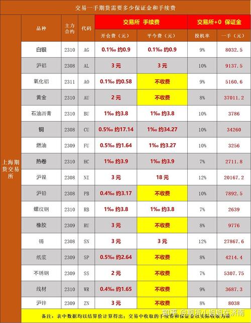 商品期货杠杆比例一般是多少？-第2张图片-华宇铭诚