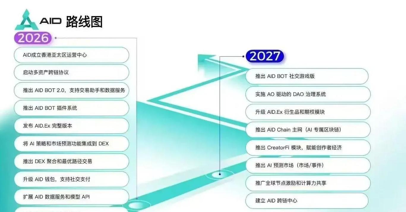 区块链投资风险究竟有多大？-第3张图片-华宇铭诚