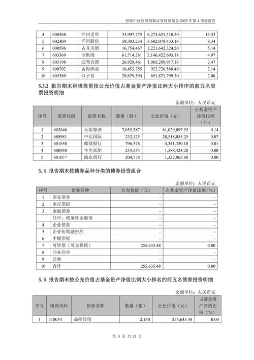 招商中正白酒指数基金-第1张图片-华宇铭诚